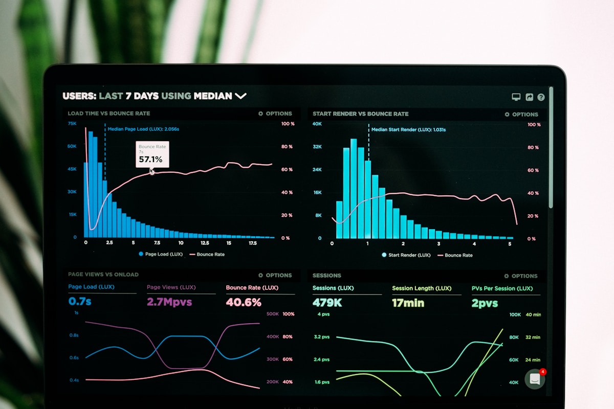 Search analytics showing keyword performance and organic visibility
